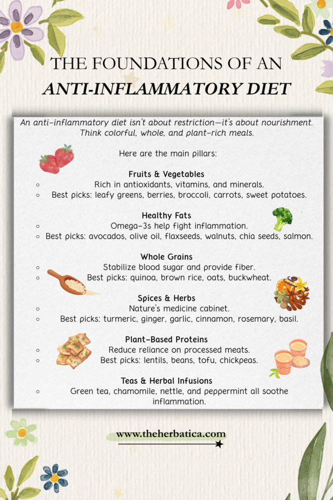 the foundation of an anti-inflammatory diet
